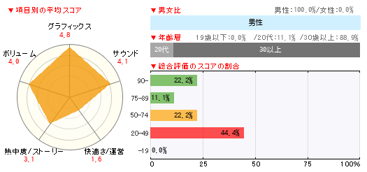 グラフ