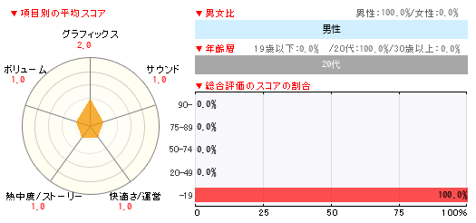 グラフ
