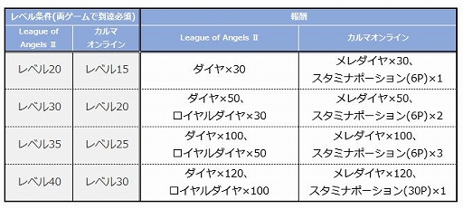 画像集 No.004のサムネイル画像 / 「League of Angels II」×「カルマオンライン」コラボ企画がスタート