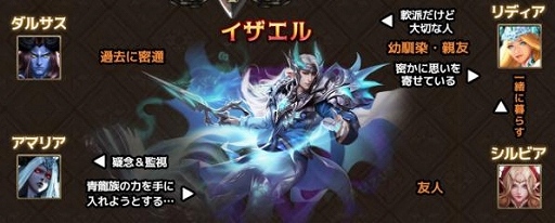 画像集 No.002のサムネイル画像 / 「League of Angels II」,2周年を記念してQUOカードが当たるキャンペーンを実施。新GR英雄3体も初公開