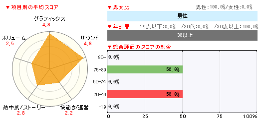 グラフ