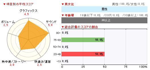 グラフ