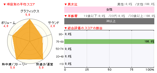 グラフ