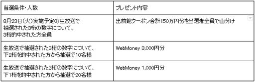 画像集#002のサムネイル/「ELYON」，“ネトゲをプレイしていたら、クーポンめちゃくちゃもらえた件。” 応募受付中