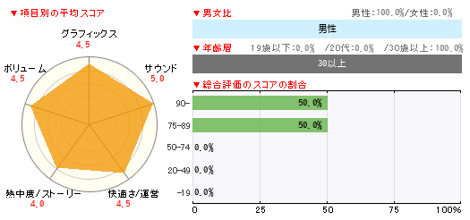 グラフ