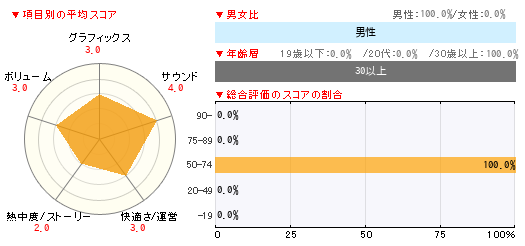 グラフ