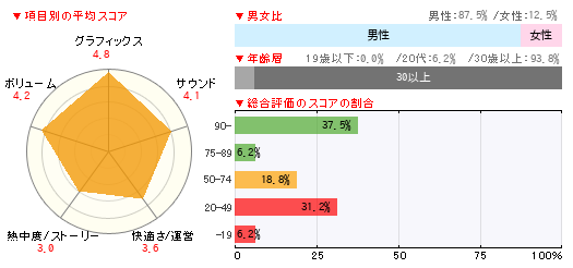 グラフ