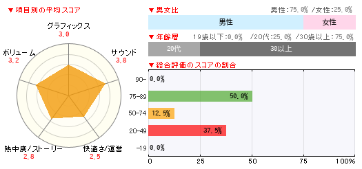 グラフ