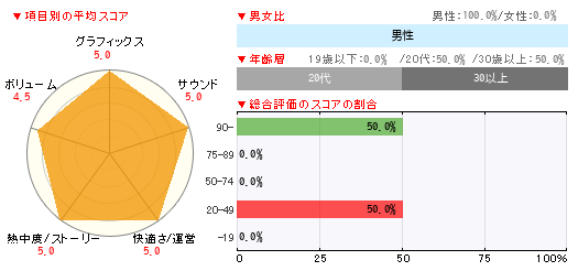 グラフ