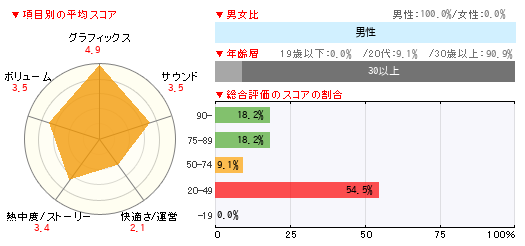 グラフ