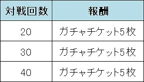 画像集 No.008のサムネイル画像 / 「ゲットアンプドモバイル」，漫画「邪神ちゃんドロップキック」コラボスキンが登場