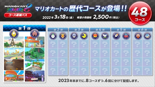 画像集#003のサムネイル/「マリオカート8 デラックス」の有料コース追加パスが発表。計48コースが順次配信予定で，第1弾の8コースは3月18日に配信