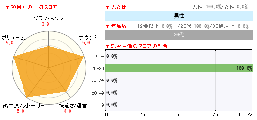 グラフ