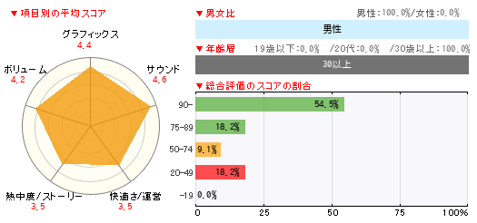 グラフ