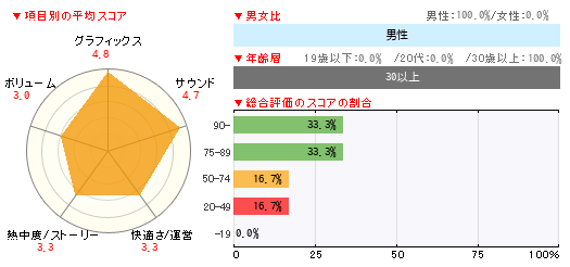 グラフ