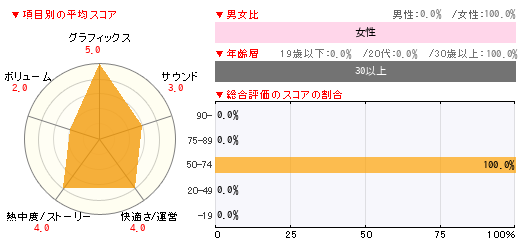 グラフ