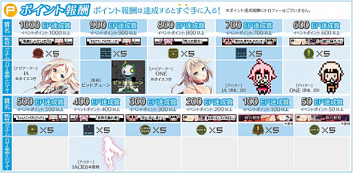 画像集 No.003のサムネイル画像 / 「グルーヴコースター 3EX」，バーチャルアーティスト「IA」「ONE」とのコラボが1月18日からスタート