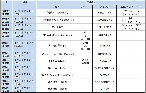 画像集 No.008のサムネイル画像 / 「グルーヴコースター 3EX」，バーチャルアーティスト「IA」「ONE」とのコラボが1月18日からスタート