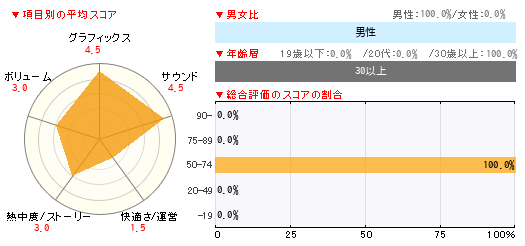 グラフ