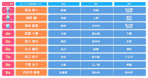 画像集 No.003のサムネイル画像 / 「AKB48ステージファイター2」，デジタルサイネージを首都圏や関西のJR主要駅に掲出