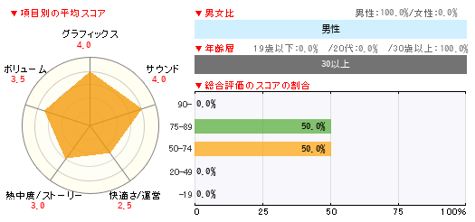 グラフ