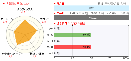 グラフ