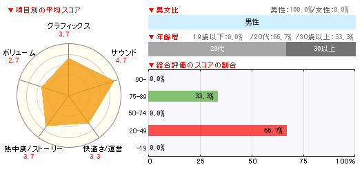 グラフ