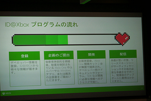 画像集 No.009のサムネイル画像 / ID@Xboxの国内メディア向けブリーフィングをレポート。ストリーミングプレイやインディーズの支援といった今後の方針が語られた