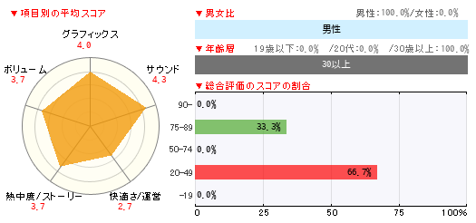 グラフ