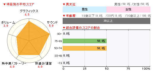 グラフ