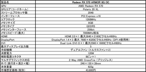 画像集 No.001のサムネイル画像 / MSI，2連ファン仕様のクーラーを搭載するRX 570カード発売