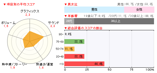 グラフ