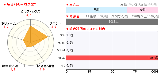 グラフ
