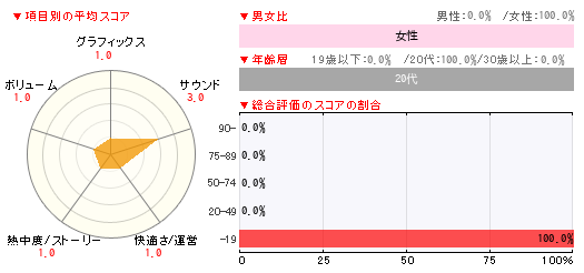 グラフ