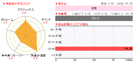 グラフ