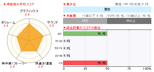グラフ