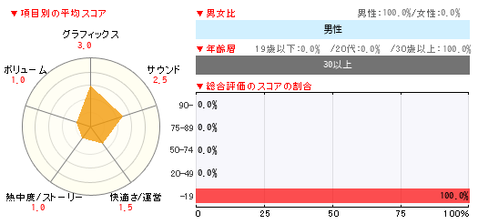 グラフ
