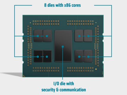 AMD,最大64コア128スレッド対応のサーバー向けCPU「EPYC 7002」を発表。Ryzen 3000と同じZen 2コアを採用