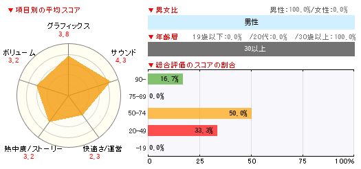グラフ