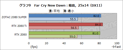 No.035Υͥ / GeForce RTX 2080 SUPERץӥ塼RTX 2080 SUPERμϤRTX 2080 TiRTX 2080̵٤Ƥߤ