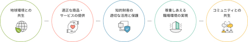 画像集 No.007のサムネイル画像 / 「アイドルマスター」シリーズ,IPを活用した古着回収活動とマイボトル推奨活動について報告。環境省とコラボした資源循環の啓蒙動画も公開予定