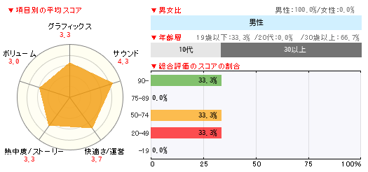 グラフ