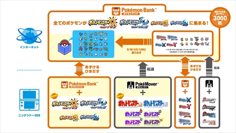 画像集 No.002のサムネイル画像 / セレビィを「ポケモン サン・ムーン・ウルトラサン・ウルトラムーン」にプレゼント。3DS版「金」「銀」のDL特典やポケモンバンク対応時期が発表