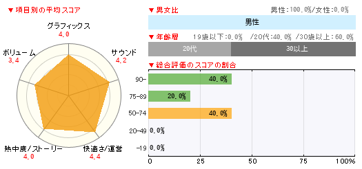 グラフ
