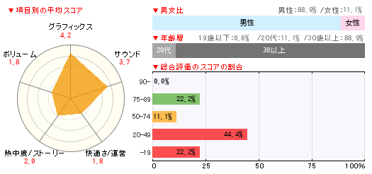 グラフ