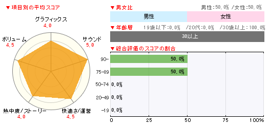 グラフ