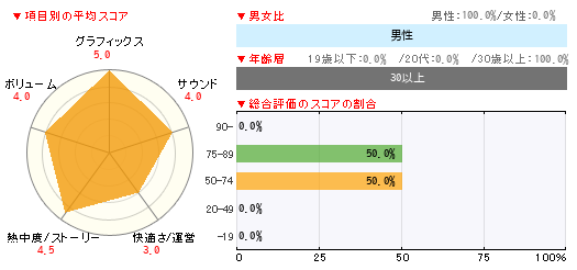 グラフ