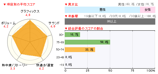 グラフ