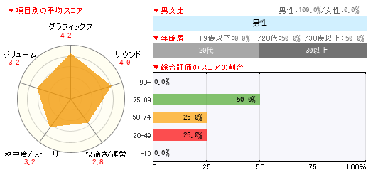 グラフ