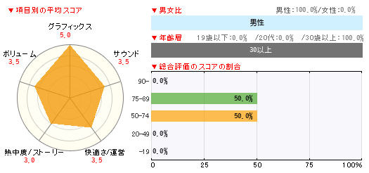 グラフ